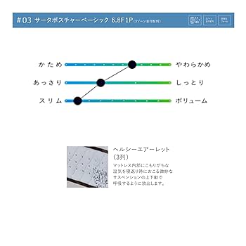 Amazon.co.jp: Serta サータ マットレス ダブル 139cm やや
